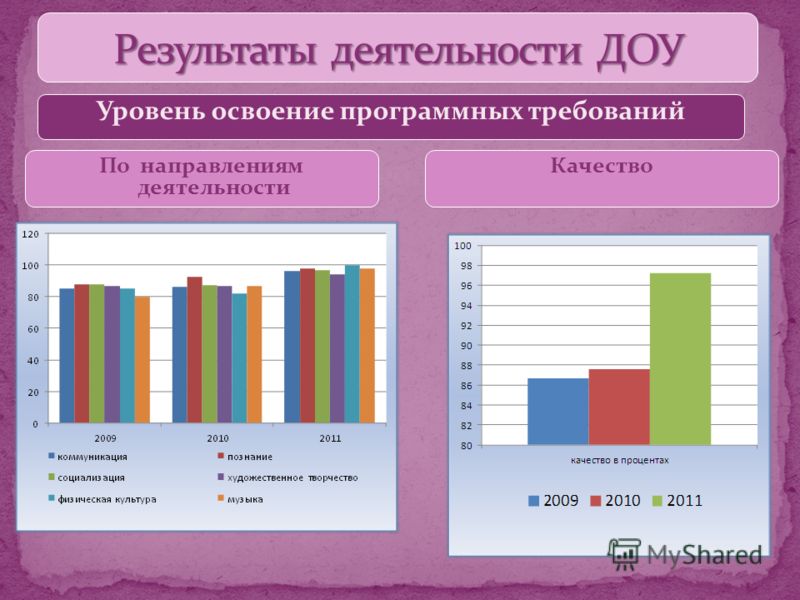 http://images.myshared.ru/5/349531/slide_22.jpg