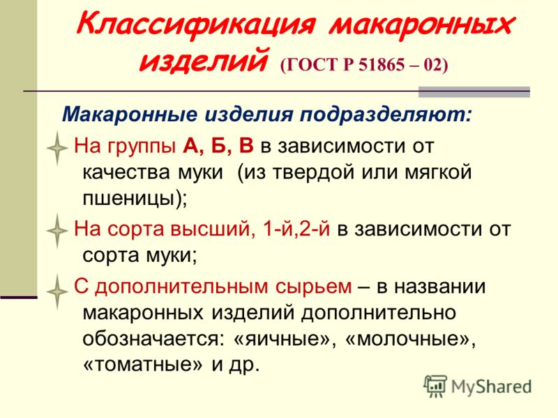 Схему классификация макаронных изделий Схему классификация макаронных изделий