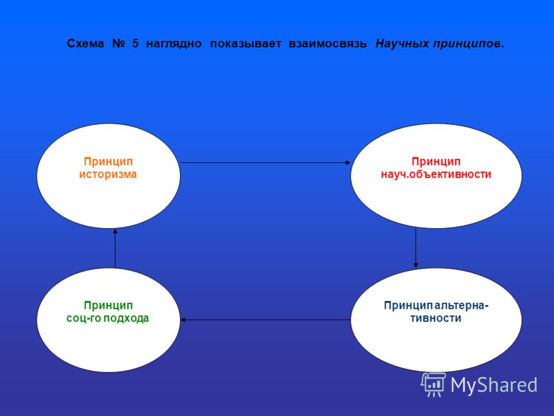 Презентация На Тему: "Схема 1, Которая Показывает Составные Части.