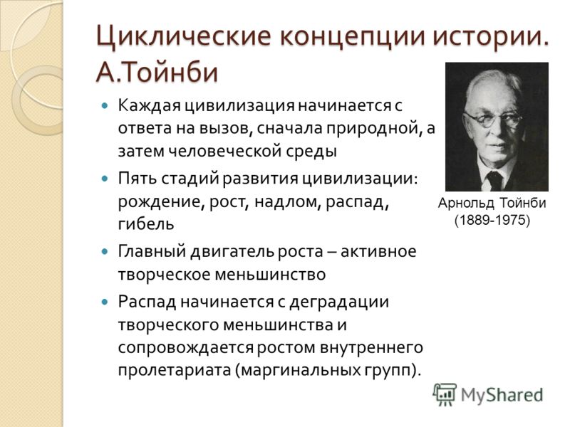 http://images.myshared.ru/5/349695/slide_16.jpg