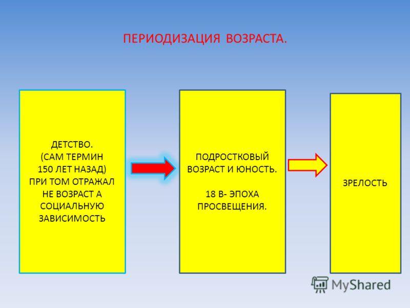 эпоха просвещения