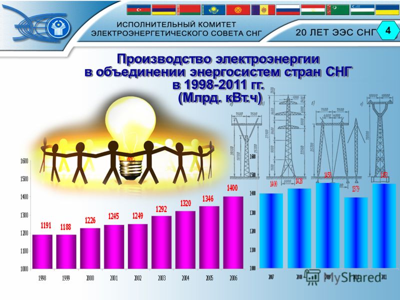 Энергетика Казахстана Развитие энергосистем в СССР СНГ Энергетика Казахстана Развитие энергосистем в СССР СНГ