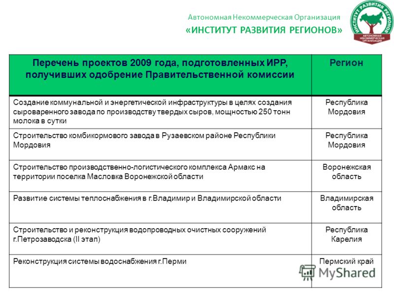 Создание ано пошаговая инструкция Создание ано пошаговая инструкция