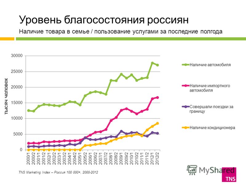 Презентация "Преимущества и недостатки рыночного механизма" - скачать презентаци