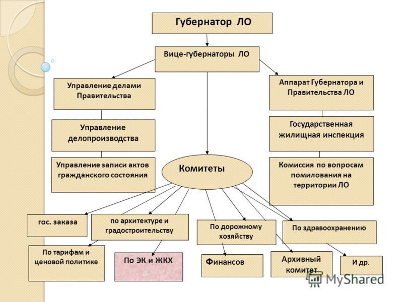 Реферат: Практика по делопроизводству