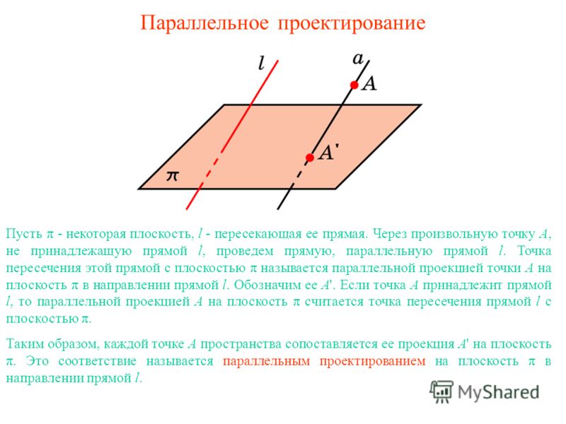 таком случае при параллельном проектировании ромб перехрдит в паралелограм гороскоп завтра для