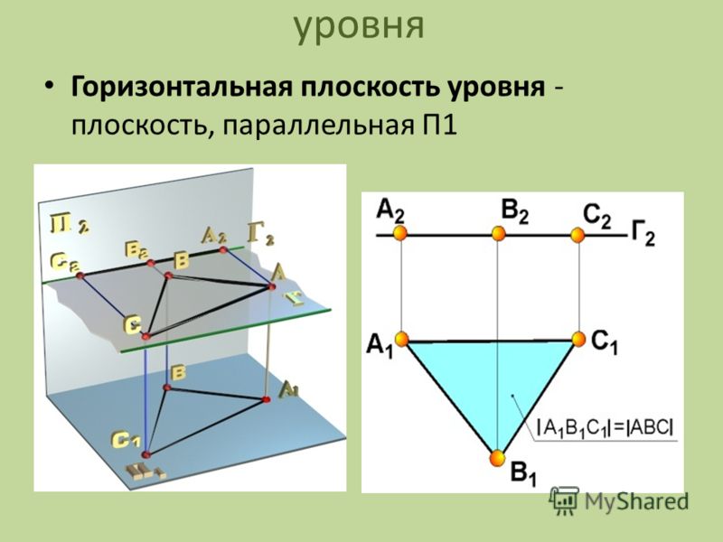Фронтальная плоскость уровня показана на рисунке Foto-Gadanie.ru
