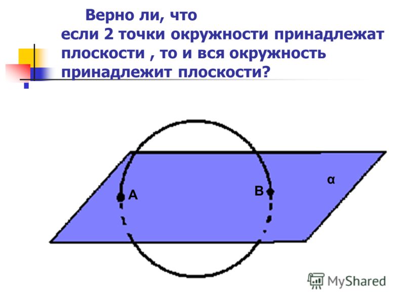Верно ли, что если 2 точки окружности принадлежат плоскости, то и вся окружность принадлежит плоскости? α А В