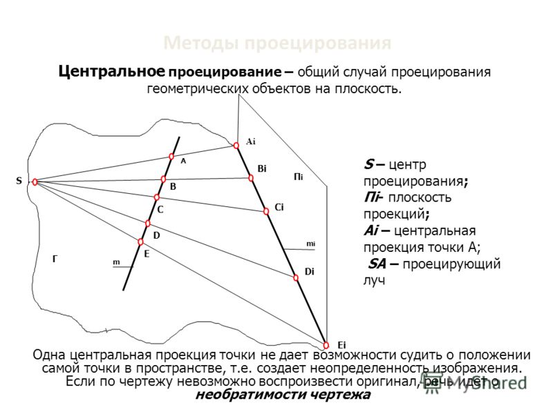 Реферат: Методы проецирования