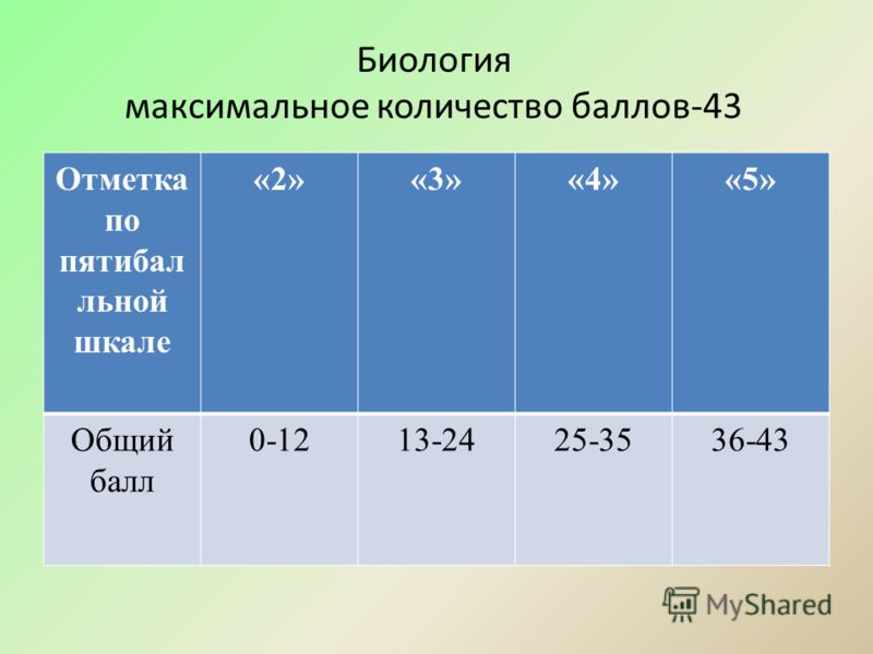 Презентация на тему: "Зам. директора по УВР О.Ю. Ускова Подготовка к проведению