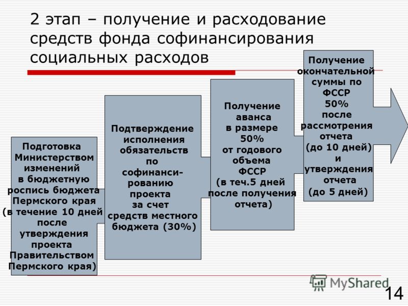 Для самодельного столика потребуется следующее Женские тайны. Первый сексуальный опыт: Рассказы реальных женщин