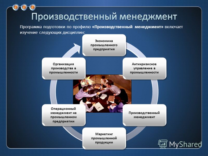 Презентация на тему: "ПРОИЗВОДСТВЕННЫЙ МЕНЕДЖМЕНТ кафедра общего менеджмента и у