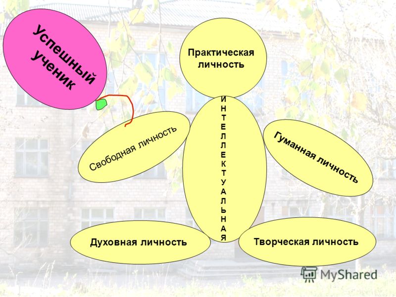 Презентация как стать успешным учеником