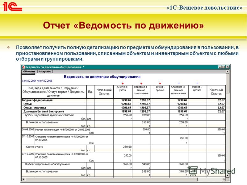 Учет форменной одежды в бюджетном учете Учет форменной одежды в бюджетном учете