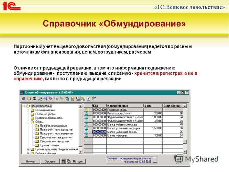 Учет форменной одежды в бюджетном учете Учет форменной одежды в бюджетном учете