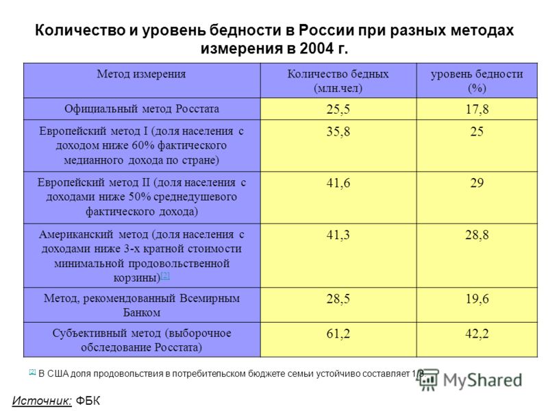 Презентация на тему бедность - Basanova.ru