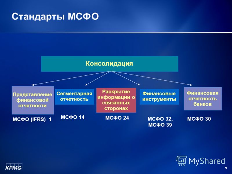 Продажа, покупка квартиры в ипотеку: риски покупателя и Приказ от г. 57 Об утверждении Порядка