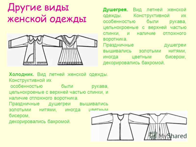 Все виды одежды список женской Все виды одежды список женской