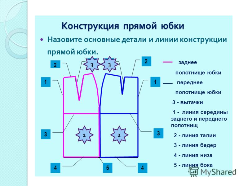 Технологическая Последовательность Обработки Прямой Юбки