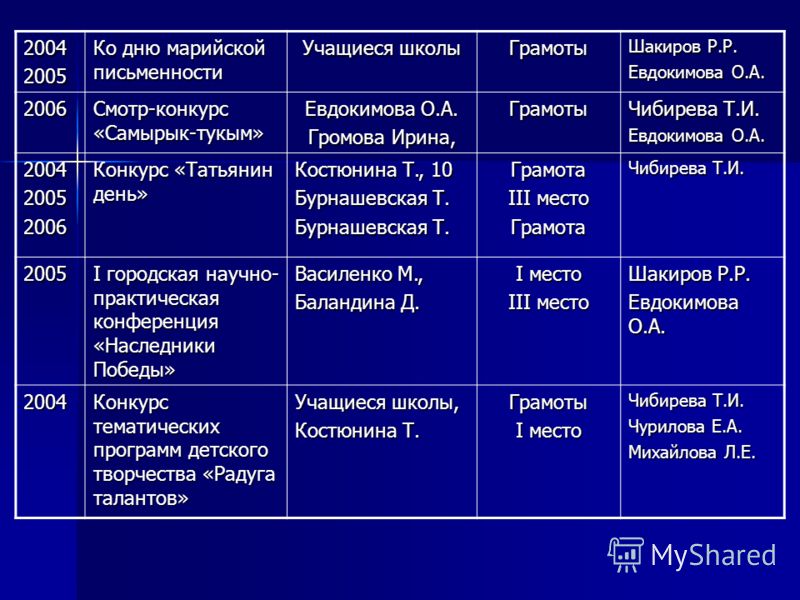 Смотр конкурс день победы Смотр конкурс день победы