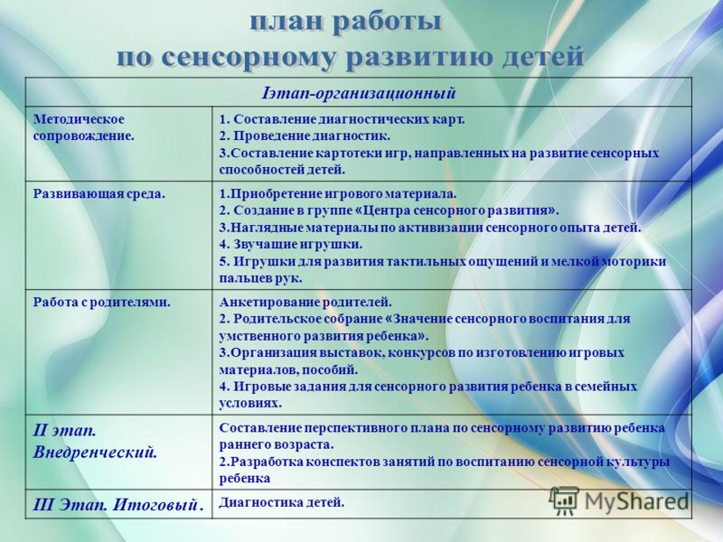 содержание работы по развитию детей среднего возраста Если это
