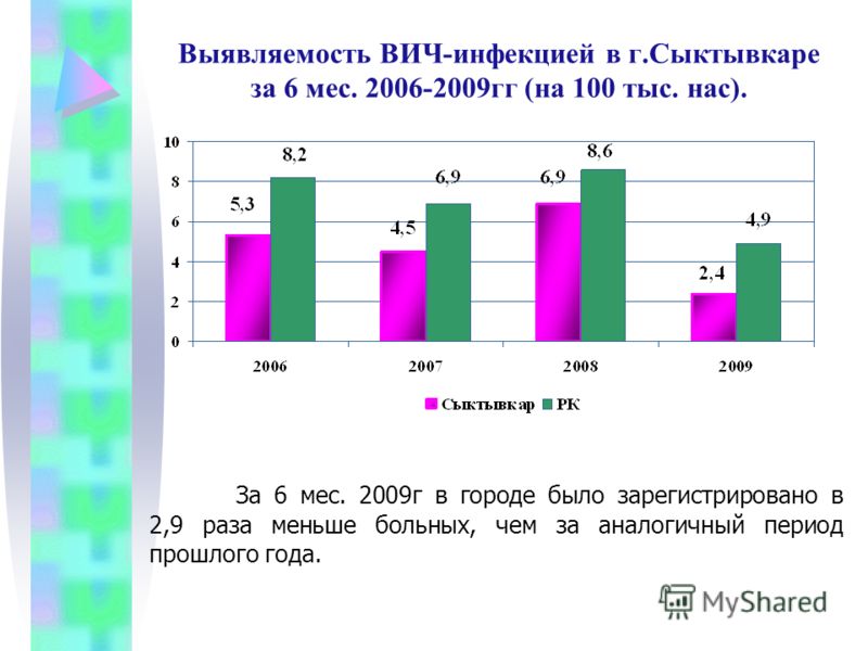 Диспансеризация в Коми - БезФормата - Новости