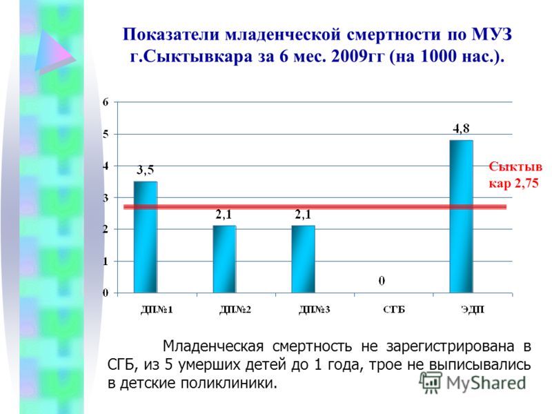 5 городская больница казань телефон