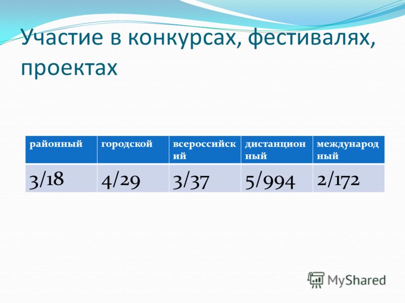 Новогодний корпоратив 2017: идеи организации, места Необычные приглашения на свадьбу: как сделать своими руками?