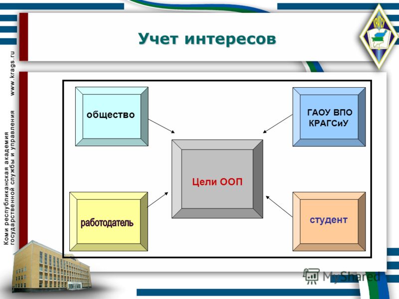 iacle module