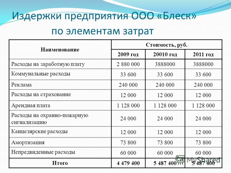 Огромные формы требуют огромных затрат