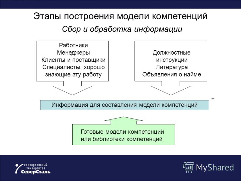 Инструкция