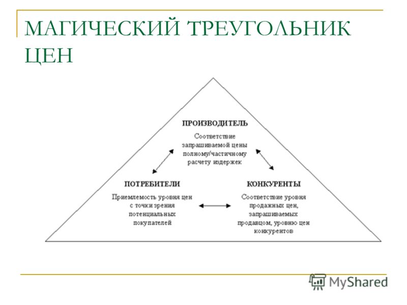 Классические ограничения проекта или проектный треугольник это Ограничения проекта магический треугольник