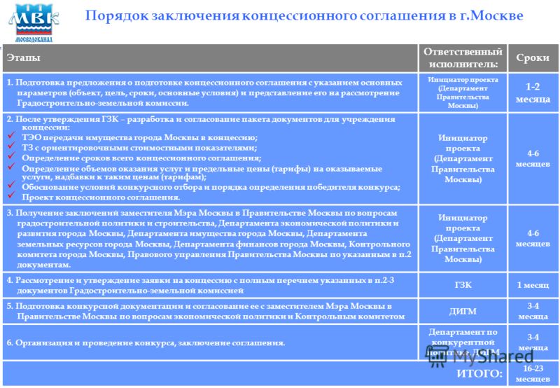 Договор коммерческой концессии (франчайзинга) (образец 2) Концессия Википедия