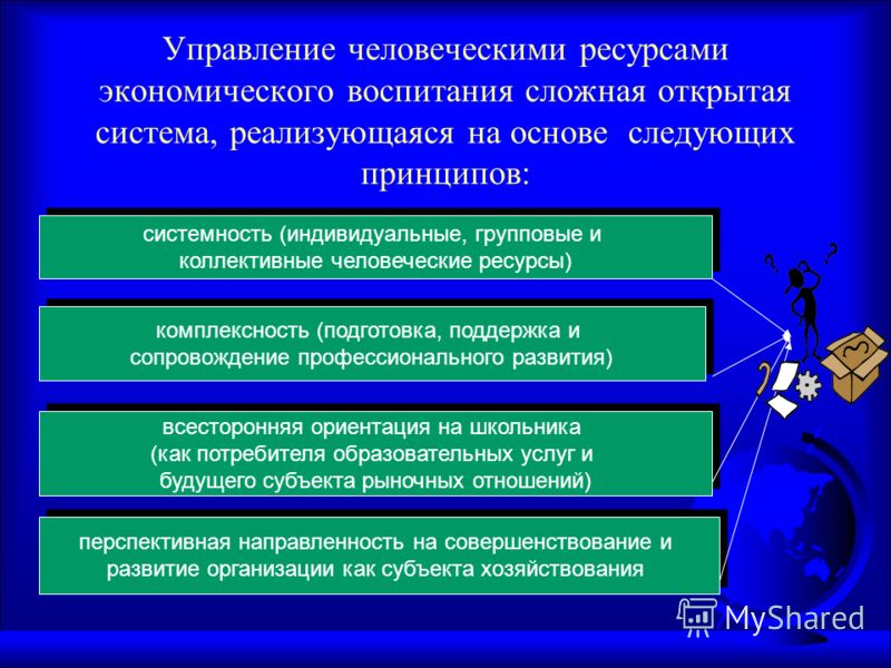 Презентация на тему: "Управление человеческими ресурсами проекта Лекция 9.". Ска