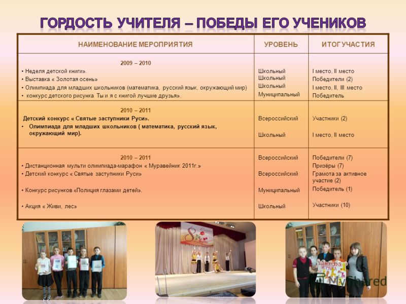 Всероссийский конкурс я учитель Всероссийский конкурс я учитель
