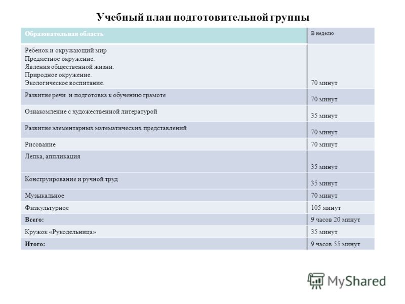Аппликация образовательная область Аппликация образовательная область