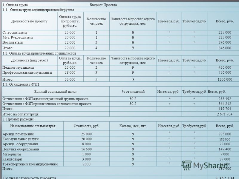 Музыка для конкурса в детском саду скачать бесплатно Музыка для конкурса в детском саду скачать бесплатно
