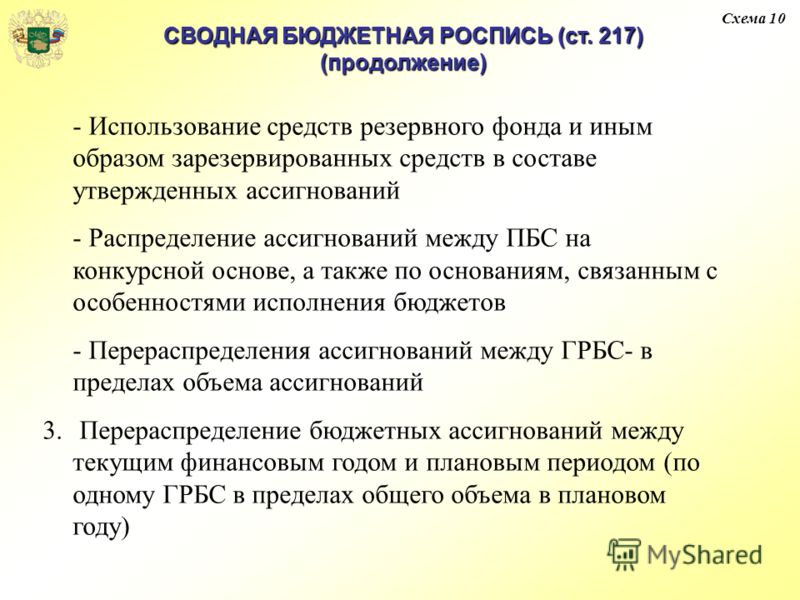 Бюджетная роспись утверждается Бюджетная роспись утверждается