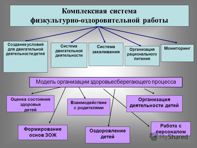 Знакомство С Планом Воспитательно Оздоровительной Работы Воспитателя