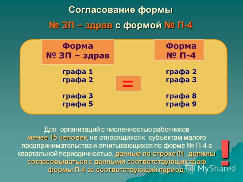 зп-здрав инструкция по заполнению