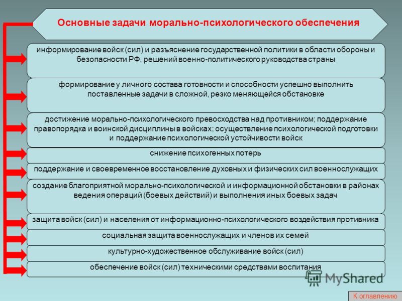 Planą moralinei ir psichologinei paramai