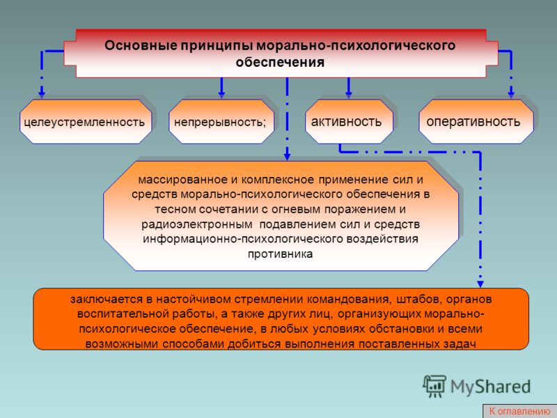 Морально психологическое обеспечение