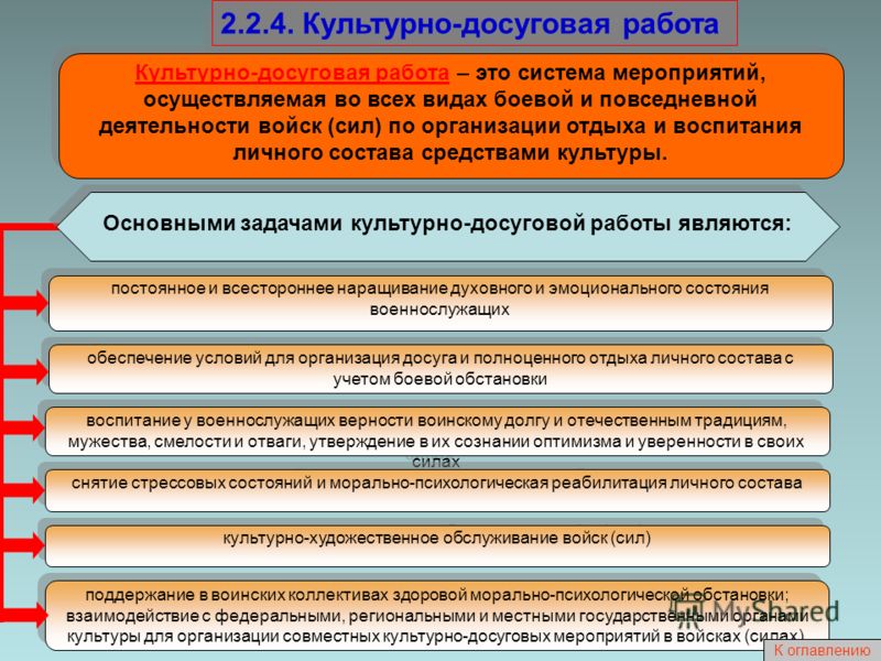 снятие стрессовых состояний снятие стрессовых состояний