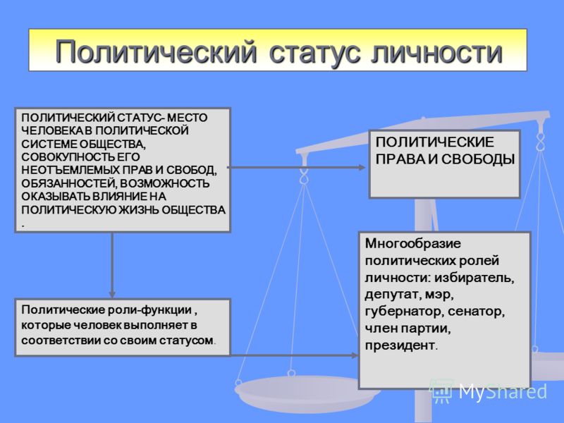 Статус местоположения Статус местоположения