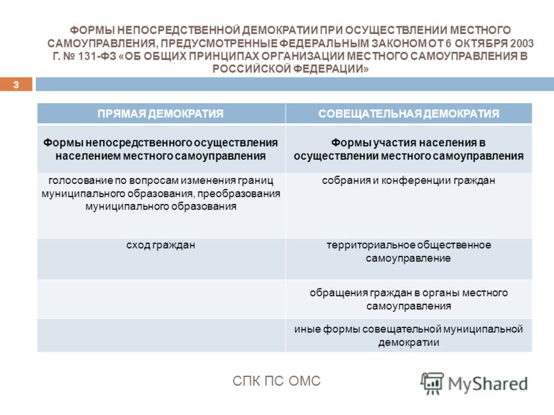 Законом российской федерации об общих принципах местного самоуправления в рф Требуется ли согласие супруга на покупку квартиры?