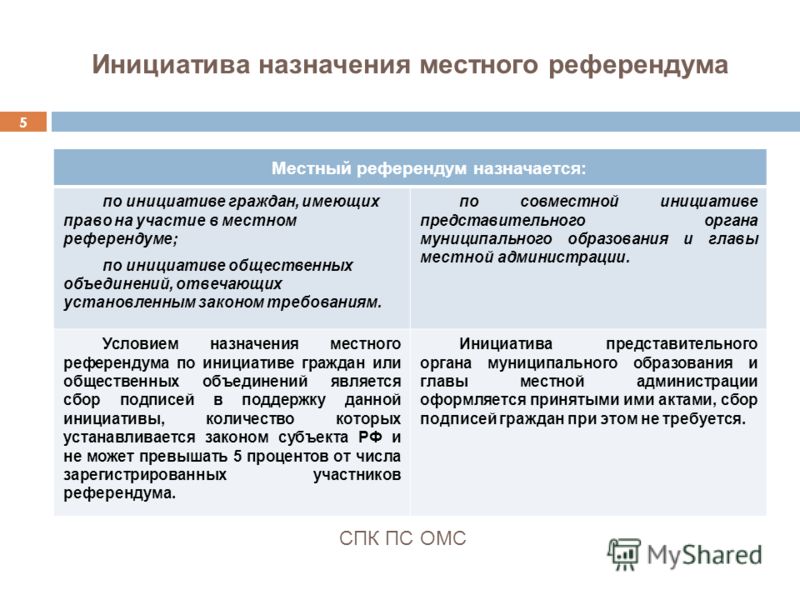 Порядок проведения местного референдума: Статья 15. Назначение референдума - Цен