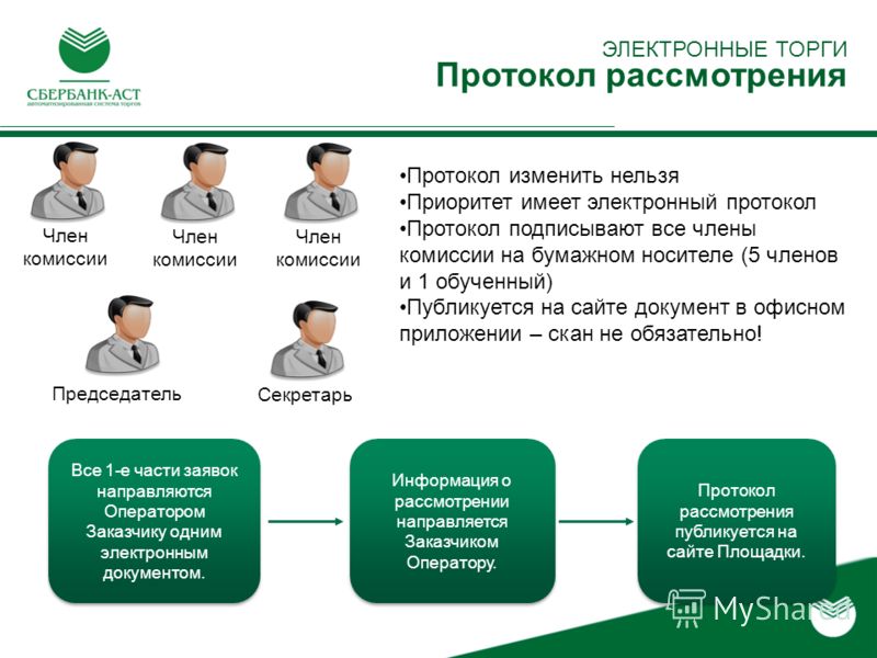 Результаты проведения аукционов конкурсов Результаты проведения аукционов конкурсов