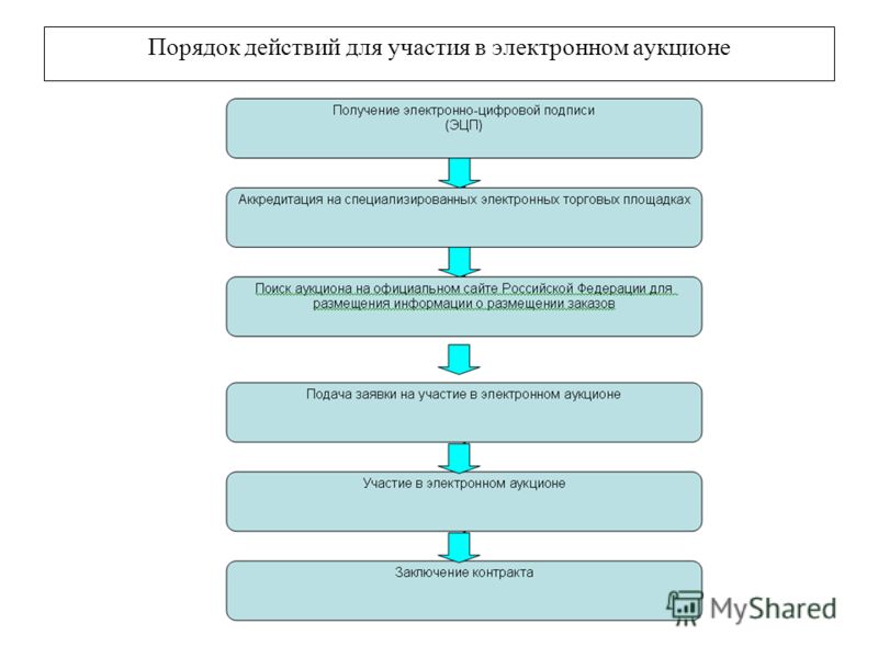 Как сделать антенну для телевизора своими руками Как нарисовать осенний пейзаж Рисуем поэтапно карандашом