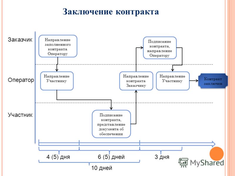 Отчет по социальному контракту образец