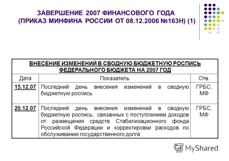 Когда вносят изменения в бюджетную роспись Когда вносят изменения в бюджетную роспись
